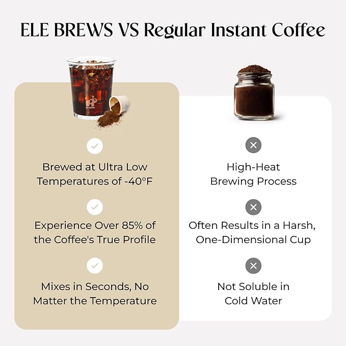 ELE BREWS Instant Cold Brew Coffee, 24 Servings Freeze-Dried Coffee Pods, 100% Arabica, Light, Medium & Dark Roast, Bold Smooth Flavor, Easy to Brew Hot or Iced, Travel Friendly (MIX)