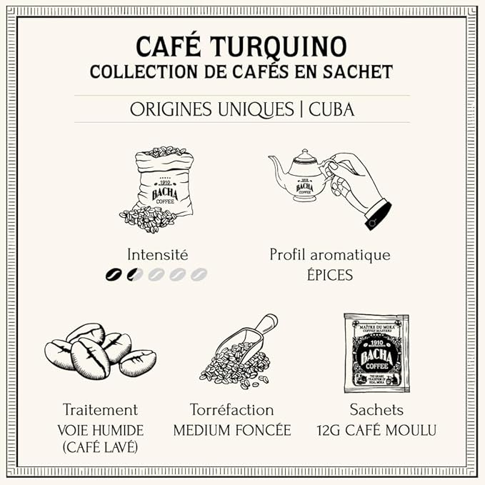 Bacha Coffee | Turquino Cuba Single Origin, Medium Dark Roast, 100% Arabica Specialty Coffee, 12 Coffee Drip Bags, Gift Box