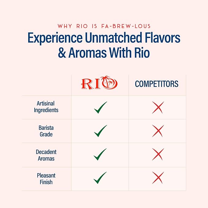 RIO Mocha Sugar Free Coffee Syrup, For Hot or Iced Drinks, Bold & Chocolatey Skinny Syrups, Sugar Free Mocha Coffee Flavoring, Lattes & Macchiatos, Barista-Grade, flavored syrups for drinks – 700ml