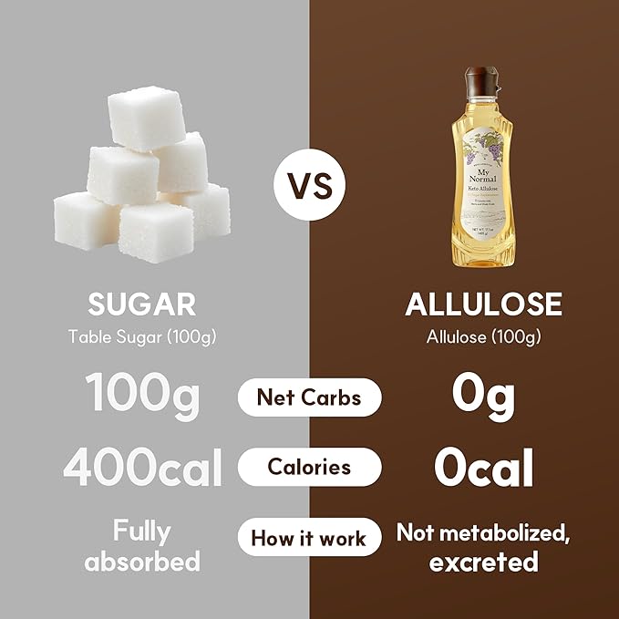 My Normal Keto Allulose 17.10 oz - Allulose 99.52%, Monk Fruit, Stevia Blend Thin Syrup, Zero Calorie Sweetener, 1:1 Sugar Substitute, Low Glycemic, Gluten Free, Zero Net Carbs, Zero Sugar