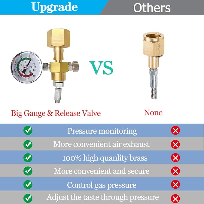 Soda Terra Machine Co2 Adapter Quick Connector Adapter With High Pressure Stainless Steel Hose,Soda Water Maker Adaptor Compatible with Terra DUO Art Gaia Series 60inch Hose with Gauge