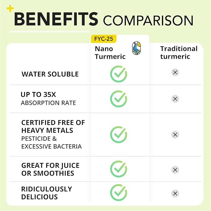 Nano Turmeric Curcumin Drink Powder, Golden Juice for Wellness & Immunity, No Turmeric Taste, Add to Smoothies/Water Daily Morning Routine–35X Absorption–Mango Flavor–Joint Support Supplement