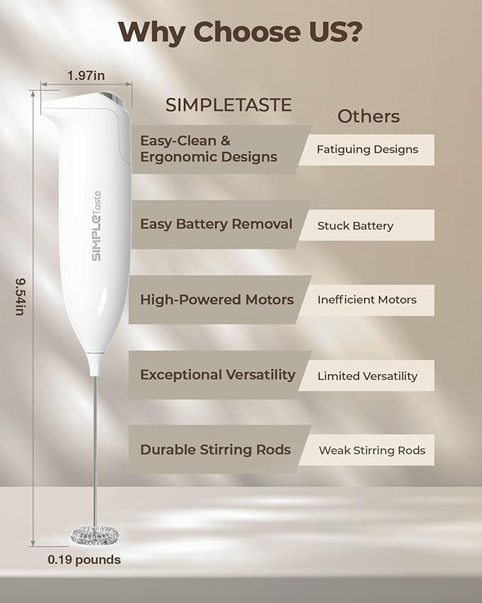 SIMPLETaste Milk Frother Handheld Battery Operated Electric Foam Maker, White Drink Mixer with Stainless Steel Whisk for Cappuccino, Bulletproof Coffee, Latte