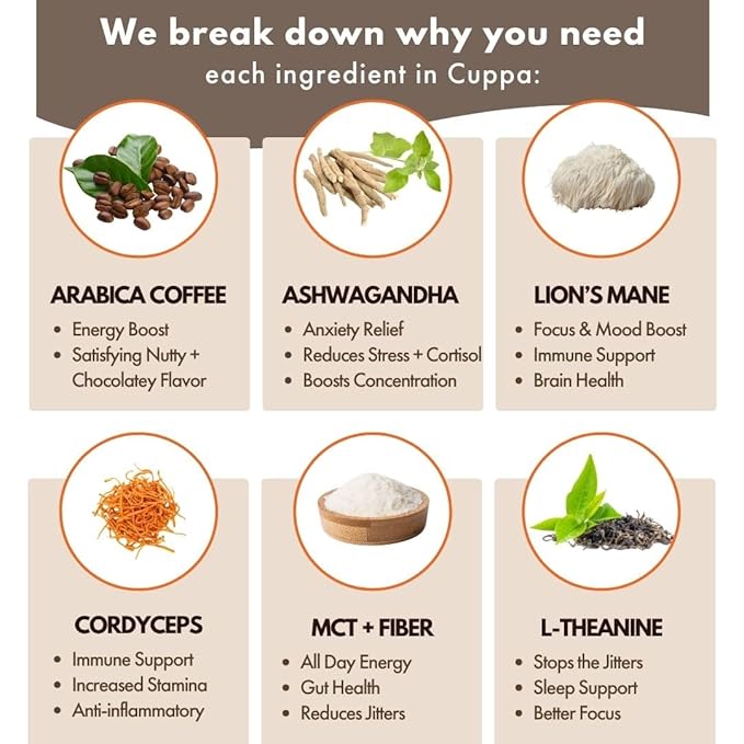 Cuppa Healthy Mushroom Insant Coffee with Lion's Mane & Ashwagandha for All Day Energy & Focus - No Crash or Jitters - Nootropics for Brain Health, Gut Health, Immunity, Stress, Memory + Mood - 60 Servings