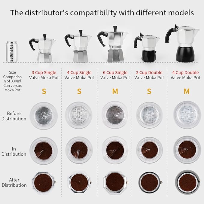 watchget Moka Pot Dosing Funnel, 54mm Stovetop Espresso Coffee Maker Distribution Tool Italian Coffee Maker Dosing Ring For Moka Express 3 Cups, Transparent