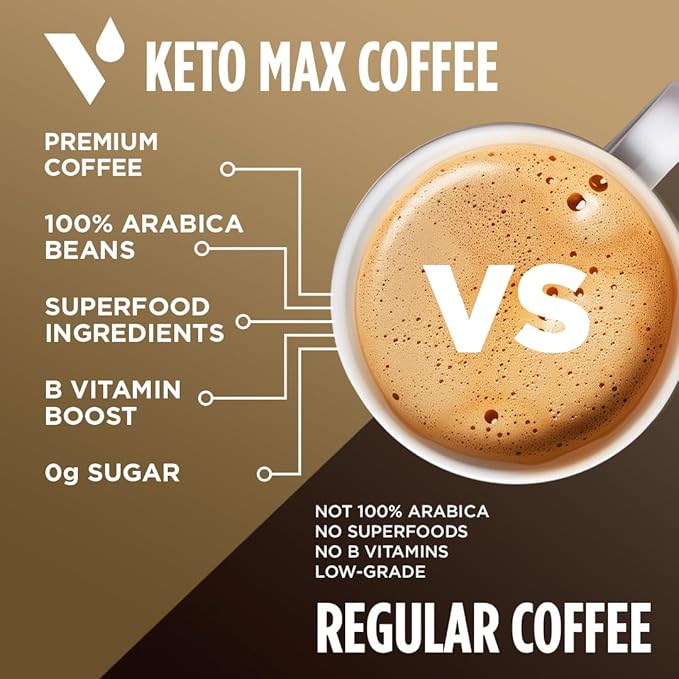 VitaCup Keto Max Dark Roast Coffee Pods, Ketosis & Energy, Butter, MCT Oil, Turmeric, B Vitamins, D3, All-In-One Keto Recyclable Single Serve Pod Compatible w/Keurig K-Cup Brewers,72 Ct