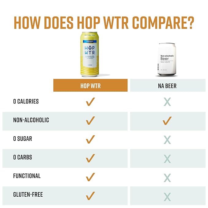 HOP WTR - Sparkling Hop Water - Lemonade (12 Pack) - No Calories or Sugar, Low Carb and Added Benefits (16 oz Cans)