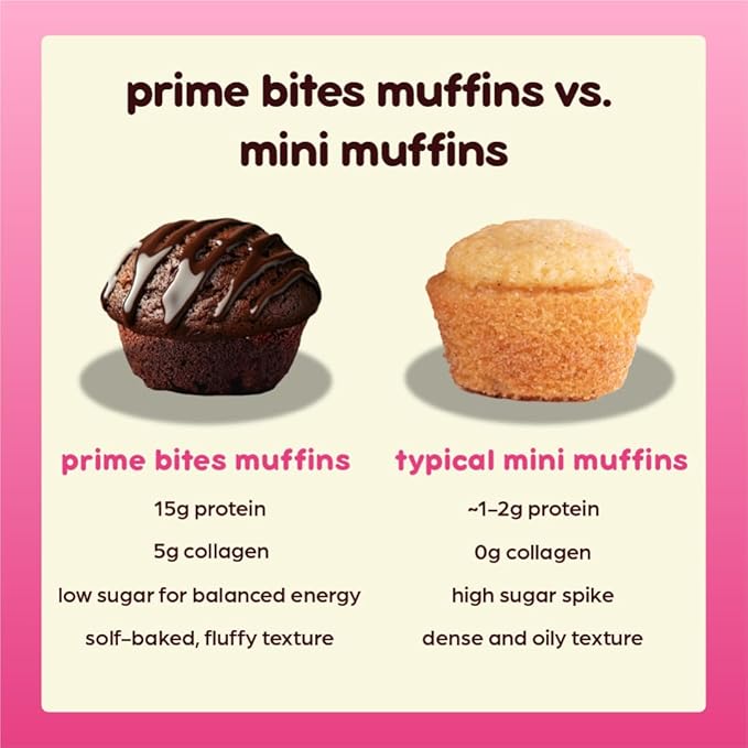 Prime Bites Minis | Protein Mini Muffins from Alpha Prime Supplements | High Protein, Collagen Fortified Low Sugar Treat | Delicious Snack | 12 Packs per Box - Blueberry