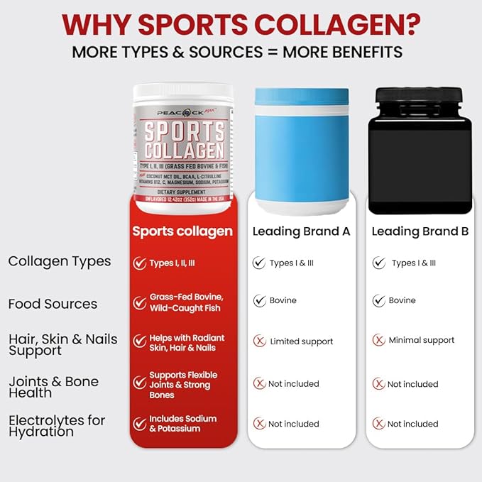 Sports Collagen Powder, 12.42 oz, Pack of 12 - Grass Fed Bovine & Wild Fish Hydrolyzed Type I, II, III Multi Collagen Peptides, Unflavored Protein Powder with Electrolytes