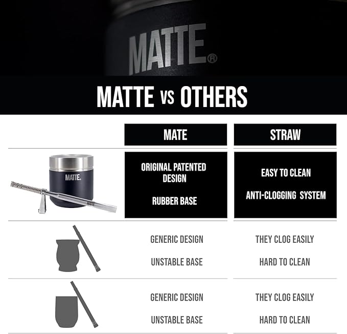 Matte 6.5 oz Yerba Mate Gourd and Bombilla Set - Includes DS Pro Box - BPA Free Yerba Mate Set Kit with Mate Straw, Elegant Design, Non-Slip Base (Grey)