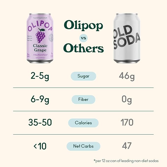 OLIPOP Prebiotic Soda Pop, Fruity Fun Variety, Pantry Pack Packed with Prebiotics, Fiber, and Botanicals, Gluten Free, Vegan, GMO Free, 12oz (12-Cans)