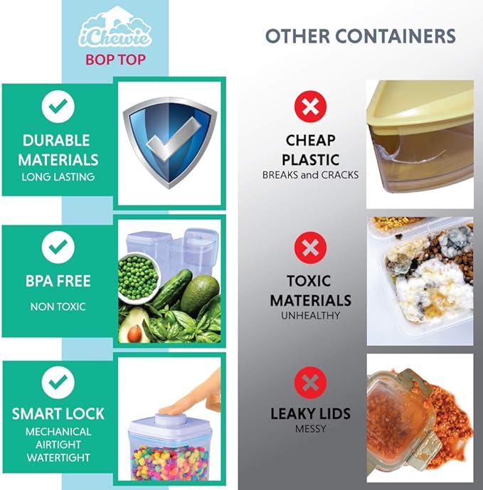 BopTop (1pc - 2000ml) Airtight Food Storage Container – Mechanical Silicone Seal Canister - BPA-Free - 2Qt