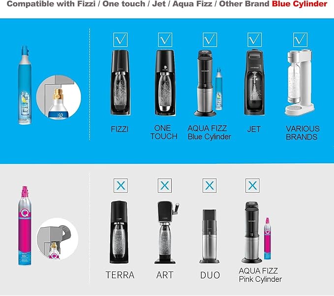 Soda Maker Co2 Tank Refill Adapter Hose,Soda Machine Co2 Cylinder Refill Station for Filling Soda blue Co2 Canister, 24inch Hose