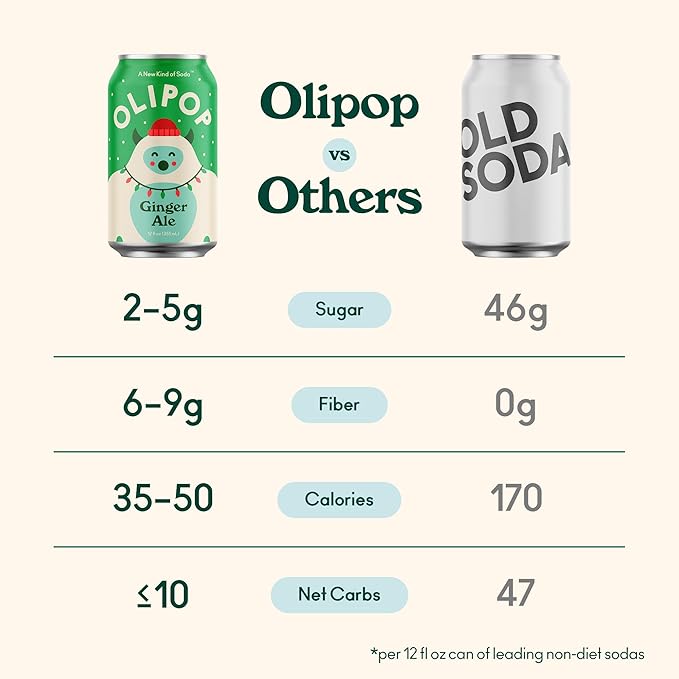 OLIPOP Prebiotic Soda Pop, Ginger Ale, Pantry Pack Packed with Prebiotics, Fiber, and Botanicals, Gluten Free, Vegan, GMO Free, 12oz (12-Cans)