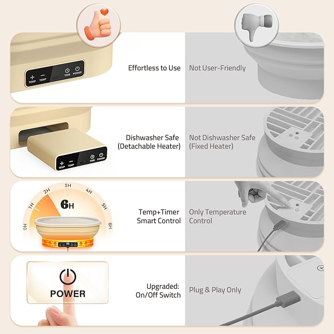 Heating Sourdough Bread Proofing Basket, 4L Electric Thermostatic Silicone Oval Banneton Proofing Bowl with 6 Timer & Temp Settings for Dough Rising, Dishwasher Safe, Foldable Sourdough Starter Bowl