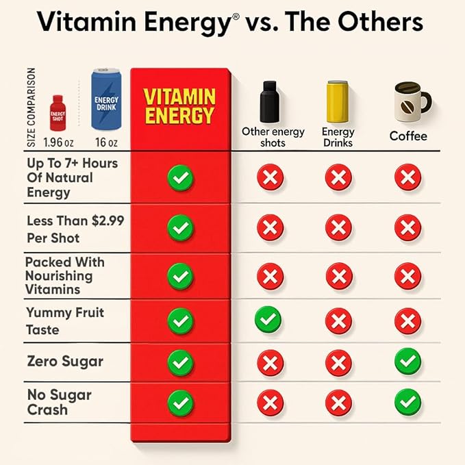 Vitamin Energy Immune+ Extra Strength Energy Shot Pineapple Punch 48 Pack, 260mg Natural Caffeine, B-Vitamins, Citicoline, Green Tea, Immunity & Focus Support, Zero Sugar, Gluten-Free 1.93 fl oz