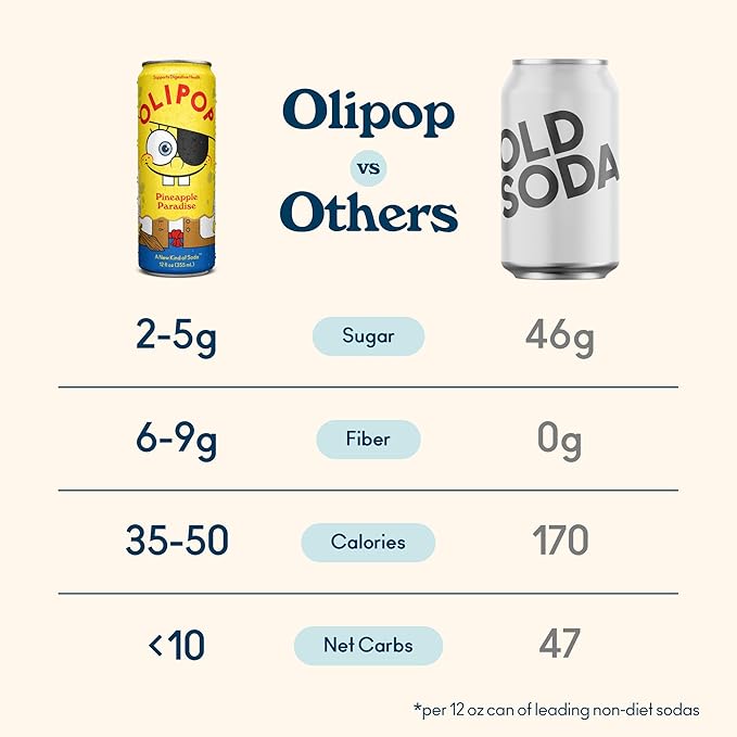 OLIPOP Prebiotic Soda Pop, SpongeBob Pineapple Paradise, Pantry Pack Packed with Prebiotics, Fiber, and Botanicals, Gluten Free, Vegan, GMO Free, 12oz Skinny Can (12-Cans)
