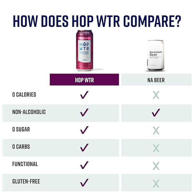 HOP WTR Sparkling Hop Water, Black Cherry 12 Pack, Sugar Free, Low Carb Non Alcoholic Drinks, NA Beer, Adaptogen Drink, No Calories, Adaptogens & Nootropics for Added Benefits, 16 oz Cans