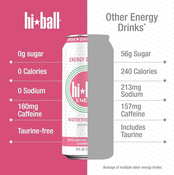 Hiball Clean Energy Drink - Watermelon Mint - Zero Sugar, Zero Calorie Sparkling Water with 160mg Organic Caffeine, 50mg Organic Ginseng, 50mg Organic Guarana and B Vitamins - 16 fl oz (8-Pack)