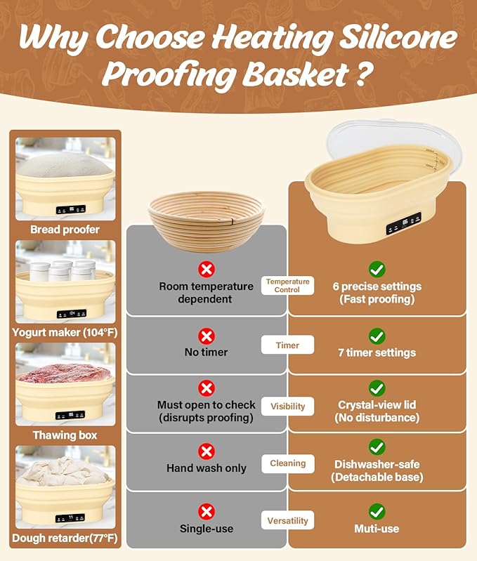 HK Electric Sourdough Starter Kit with 6-Temp Control & Timer, 11" Foldable Sourdough Bread Baking Supplies & Dough Warmer, Complete Banneton Bread Proofing Basket Set for Artisan Home Bakers
