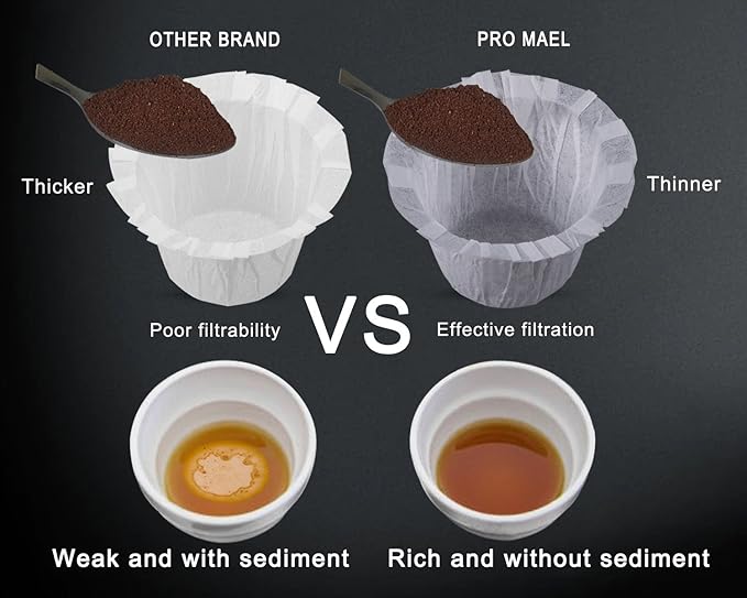 Pro Mael Disposable K Cup Coffee Filters Paper for Keurig Brewers Single Serve 1.0 and 2.0, Use with Reusable K Cup Pods, White (360 Count, Pack of 2)