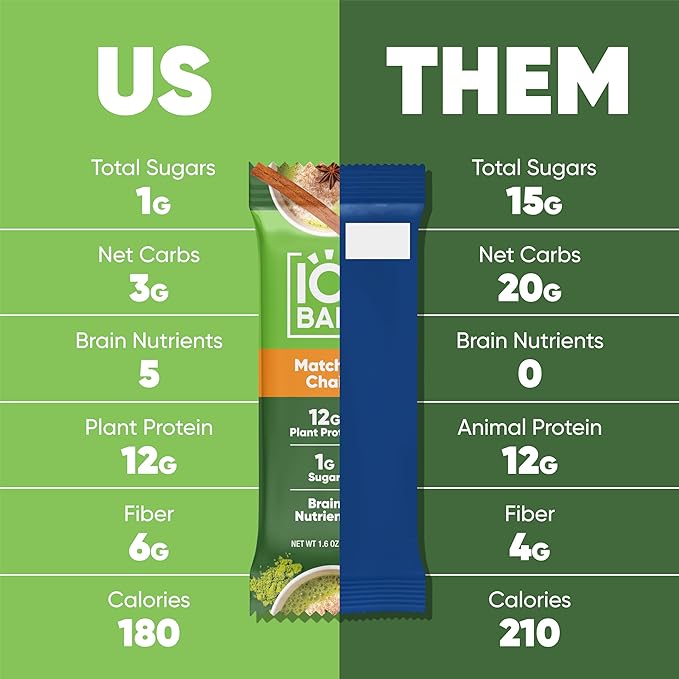 IQBAR Brain and Body Plant Protein Bars - Matcha Chai - 12-Count - Keto, Vegan, Low Carb, High Fiber, Gluten Free, Dairy Free, Low Sugar Snack with Nutrients for Focus, Energy, Meal Replacement