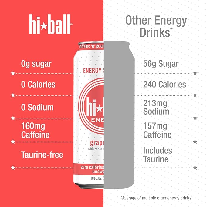 Hiball Energy Sparkling Water Zero Sugar and Zero Calorie Drink, Grapefruit, 16 Fl Oz ( 8 Count)