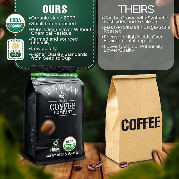 The Bean Organic Coffee Company Il Chicco (Traditional Italian Roast), Dark Roast, Ground Coffee, 16-Ounce Bags (Pack of 2),Café molido tostado organico