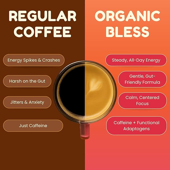 Organic Bless Instant Mushroom Coffee Powder – Organic Lion’s Mane, Reishi & Cordyceps Blend for Energy, Focus & Clarity – Adaptogenic Coffee with Coconut Milk & MCT Oil – 30 Servings