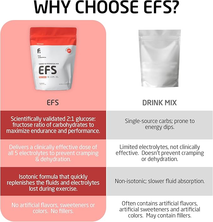 EFS Hydration & Endurance Drink Mix - Premium Carbohydrates for Energy & Performance, Electrolytes for Rapid Rehydration & Running, Cycling and Triathlon Nutrition | Isotonic Energy Fuel | Fruit Punch