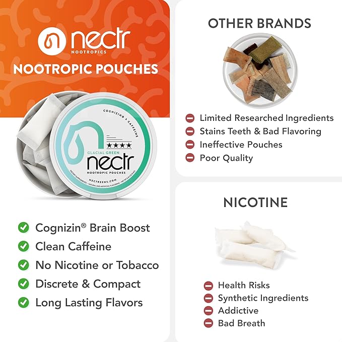 Nectr Energy Nootropic Pouches – Glacial Green Wintergreen Caffeine Pouches with Cognizin® Citicoline. Sugar-Free Brain Treats. Smooth, Sustained Focus & Energy Supplement - 5 Pucks of 16pcs