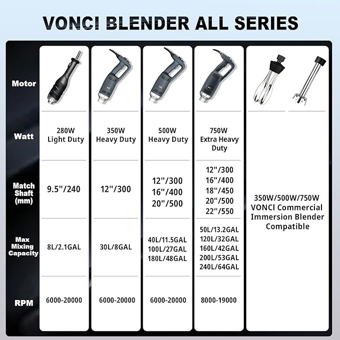 VONCI 500W Commercial Immersion Blender, 12" SUS 304 Removable Shaft, Heavy Duty Power Hand Mixer with Variable Speed 6000-20000RPM, Professional Electric Stick Blender for Restaurant Kitchen Use.