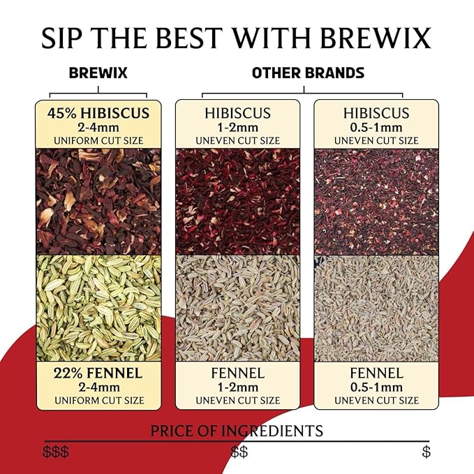 BREWIX, Hibiscus Rose Herbal Loose Tea (50+ Cups) | 100% Natural, Handmade, Pure from Hibiscus Flowers | Hibiscus with Rose Petals, Chamomile and Exotic Spices | Supports Everyday Wellness, Digestion and Cardiovascular System | Rich in Antioxidants & S...