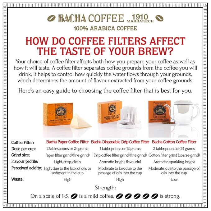 Bacha Coffee | Milano Morning Fine Flavoured Signature Nomad Collection, 100% Arabica Specialty Coffee, Ground Beans, Medium Roast, 250g