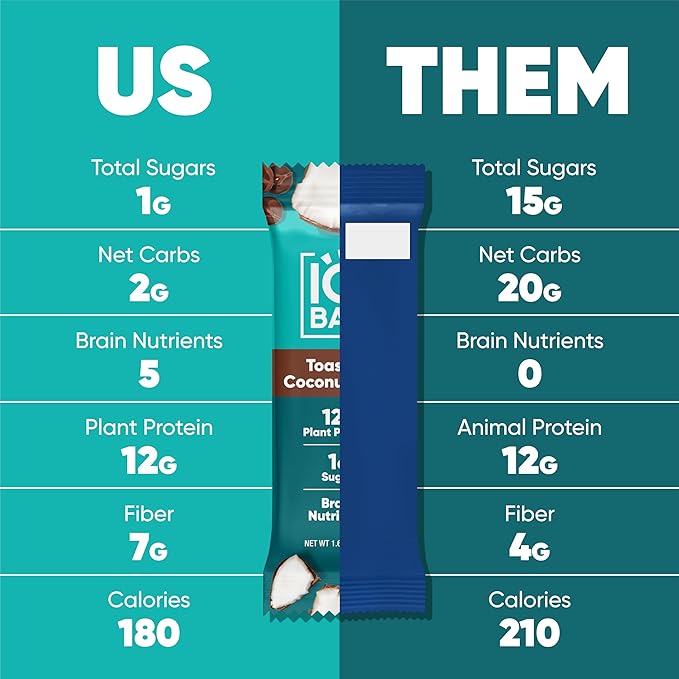 IQBAR Brain and Body Plant Protein Bars - Toasted Coconut Chip - 12-Count Low Carb - Gluten Free, High Fiber, Vegan Snacks - Low Sugar Meal Replacement