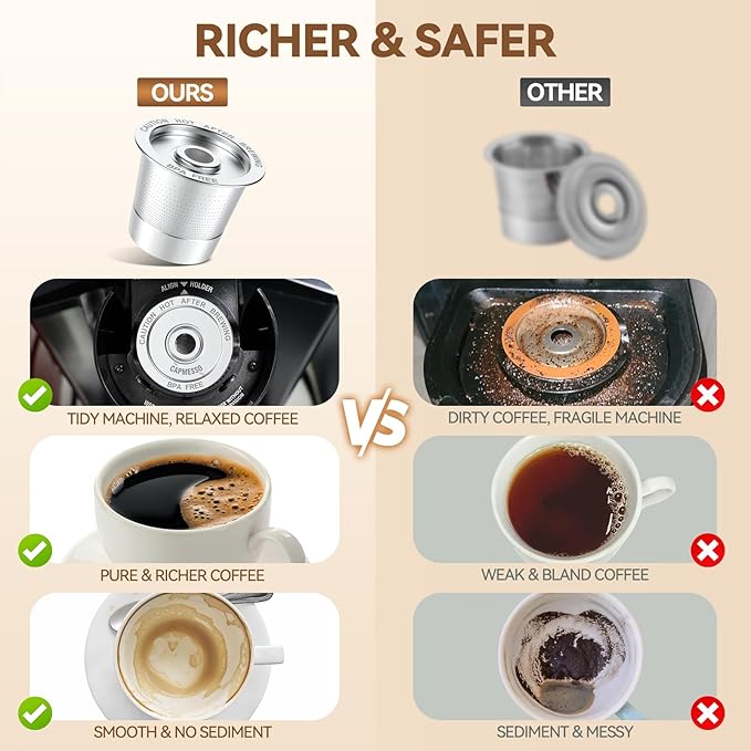 2 Pack Reusable K Cups Coffee Pods for Keurig 1.0: Stainless Steel Refillable K Cup - Reusable Coffee Filter for Keurig 1.0 Coffee Maker, Permanent, Eco-Friendly, Innovative Design