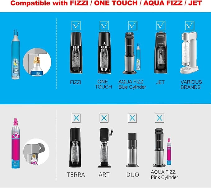 Soda Machine Co2 Adapter with High Pressure Hose,Co2 Tank Direct Adapter to TR21-4 Soda Water Maker Compatible with Onetouch Jet Aqua Fizz Ninja Thirsti 60inch with Gauge