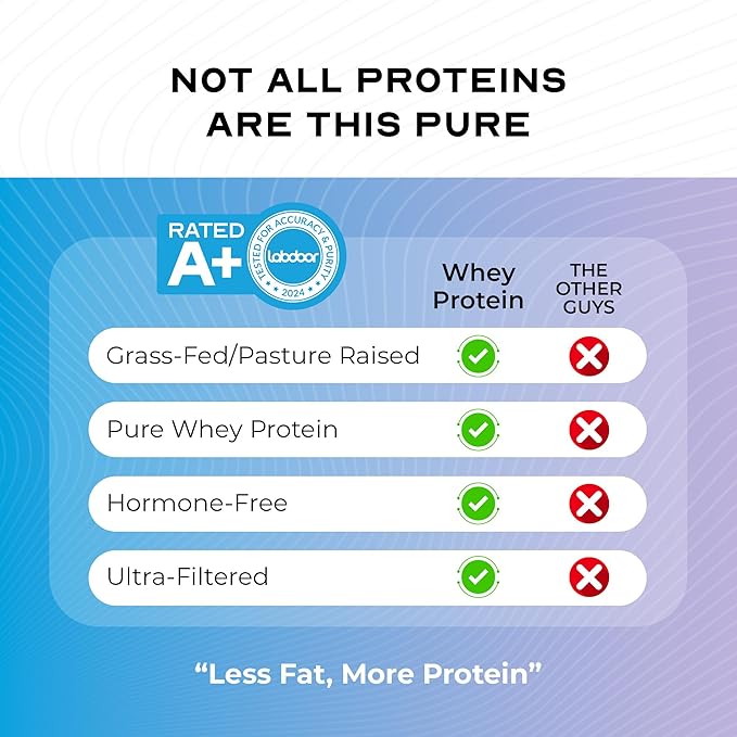 Muscle Feast 100% Grass Fed Whey Protein Powder, All Natural Hormone Free Paure Raised Whey Protein Powder for Women & Men- Whey Concentrate, Isolate & Hydrolyzed Protein Powder Blend- Unflavored, 5lb