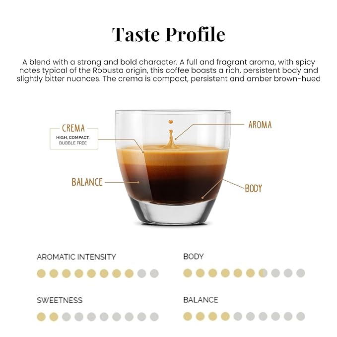 Caffe' Vergnano 1882 Medium Roast Espresso Original Line Machine Compatible Capsules, Single-Serve Arabica Robusta Espresso Coffee, Italian Coffee for Nespresso Machine, Intensity 10/10, Napoli, 100 Ct