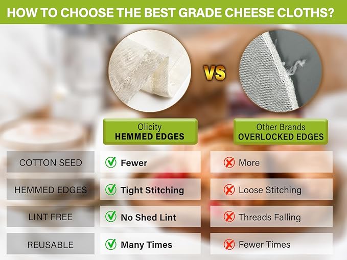 Olicity Cheese Cloths, 2PCS, Double-Layer, 20x20Inch, Reusable Grade 90 Cheese Cloth Bag for Straining, Hemmed Unbleached Cotton Precut Fine Mesh Muslin Cheesecloth for Juicing, Butter, Canning