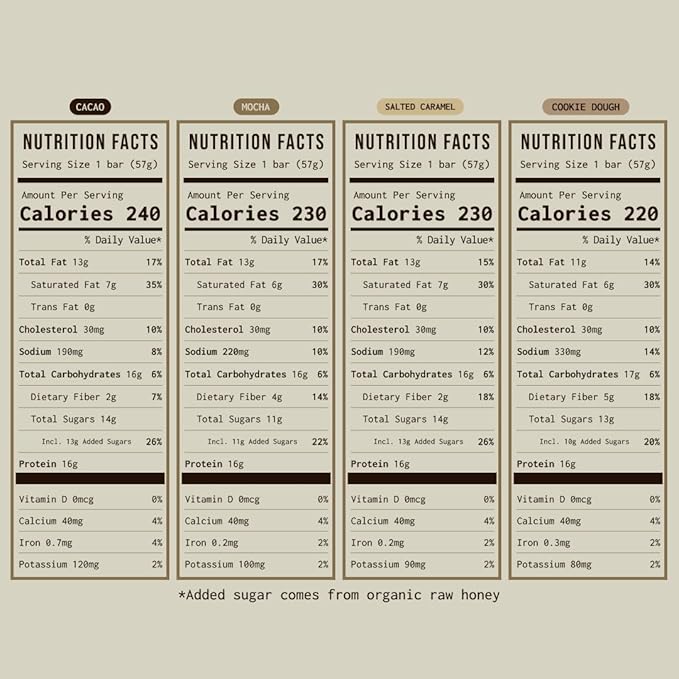 PRIMA ANCESTRAL PROTEIN BAR Grass Fed Protein Bars, 7 Pack – Animal-Based Protein Bar with Beef Tallow, Raw Honey, Seed Oil Free, Low Carb, Gluten-Free – Healthy, Energy Snacks for Clean Lifestyle (7 Pack, Variety Pack)