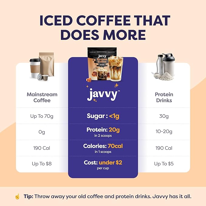 Caramel Protein Iced Coffee - Premium Whey Protein & Instant Iced Coffees - 100% Natural Cold Brew Coffee - Zero Artificial Flavors & Sweeteners, 80 mg Caffeine Per Serving, 0g of Sugar, 20 Servings