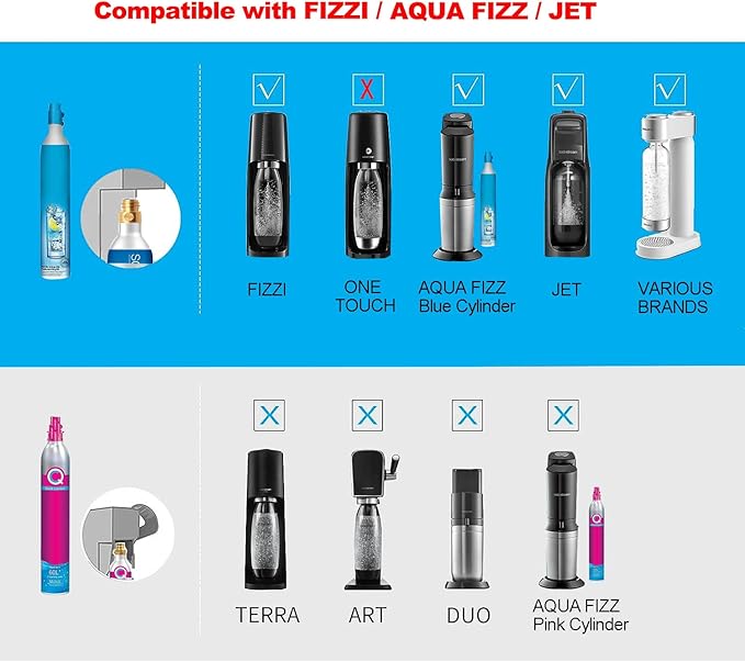 Soda Machine Co2 Adapter with High Pressure Stainless Steel External Hose, CGA320 Co2 Tank Direct Adapter to TR21-4 Soda Water Machine Compatible with Jet Aqua Fizz(36 inch)