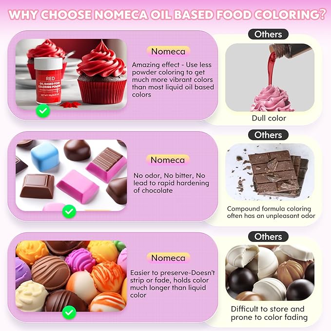 Oil Based Food Coloring Powder for Chocolate 5 Colors Powdered Edible Food Dye for Sugar Candy Melts Oil Frosting Icing Dye for Backing Cookies Fondant Food Color for Cake Decorating - 10g/ Bottles