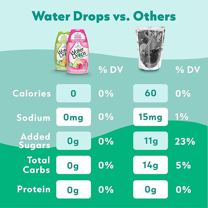 SweetLeaf Water Flavoring Drops - Stevia Water Enhancer, Sugar Free, Zero Calorie Water Additive for Flavor, Contains Monk Fruit Extract, Gluten Free, Keto Friendly - 1.62 Fl Oz (Variety Pack of 4)