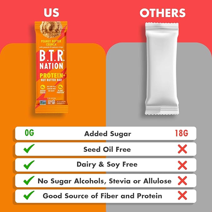 B.T.R Nation Vegan Keto Plant Based High Protein & HIgh Fiber Bars - Peanut Butter Crunch Protein+ | 12 Bars | Low Carb & GF, Free of Sugar Alcohols, Dairy, Soy, with Powerful Superfoods!