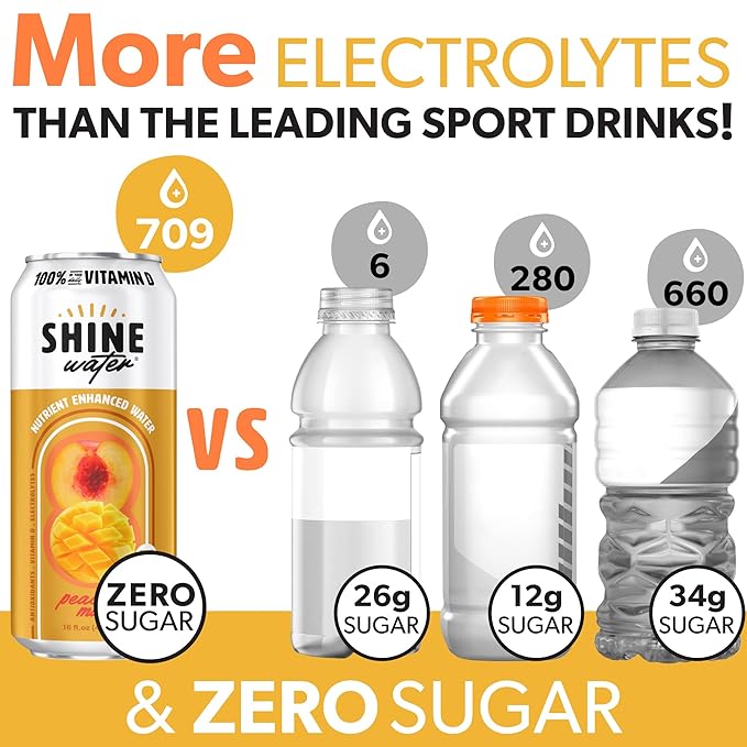 ShineWater Peach Mango Vitamin D Electrolyte Drink | Zero Sugar Hydration Beverage with Magnesium, Zinc & Antioxidants | Low Calorie Plant-Based Vitamin Water | 12 Pack