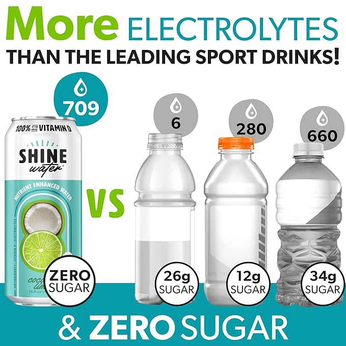 ShineWater Coconut Lime Vitamin D Electrolyte Drink | Zero Sugar Hydration Beverage with Magnesium, Zinc & Antioxidants | Low Calorie Plant-Based Vitamin Water | 12 Pack