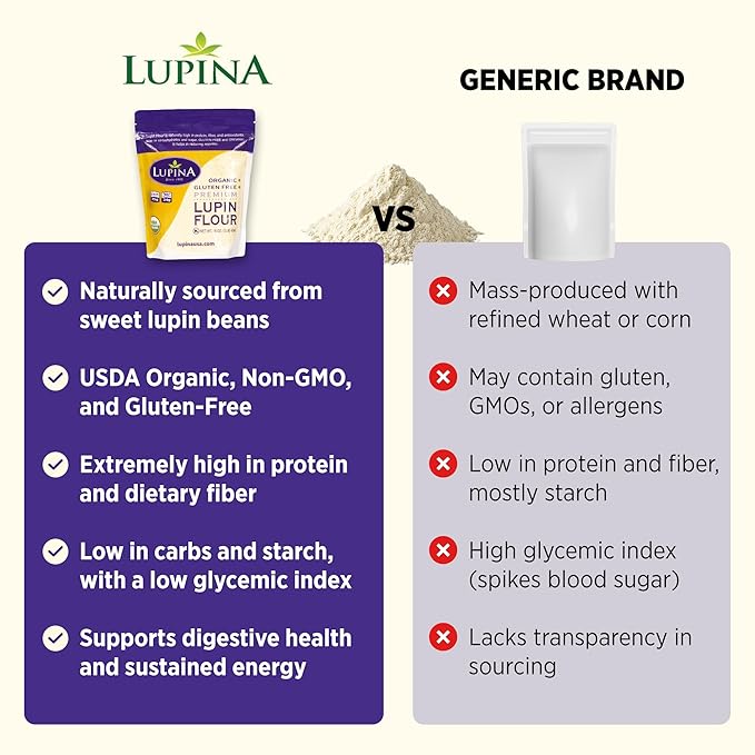 Lupina Organic Gluten-Free Lupin Flour –16 oz- High-Protein, High-Fiber, Low-Carb Plant-Based Flour – Non-GMO Vegan Superfood for Baking, Smoothies & Healthy Cooking