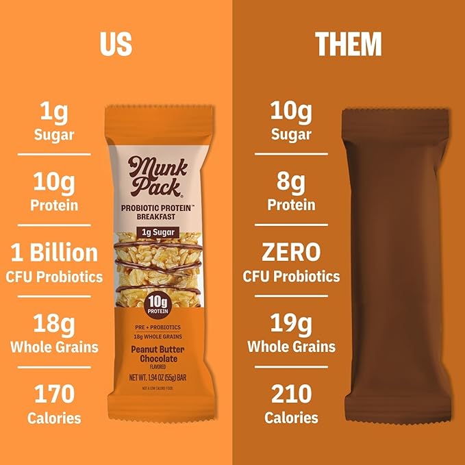 Munk Pack Peanut Butter Probiotic Protein Bars | 10g Plant Protein, 1g Sugar, 6g Fiber | Diabetic-Friendly Ideal Breakfast Bars - On-the-Go Snacks, Gluten-Free, Non-GMO | 12 Count